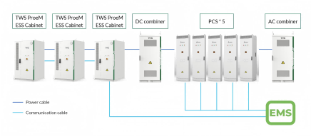 荷兰500kW 978kWh项目-系统图_(436,235).png
